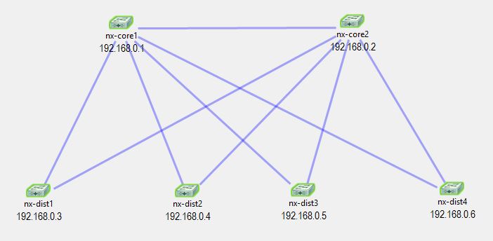 Simple Nexus switch simulation running in Cisco VIRL
